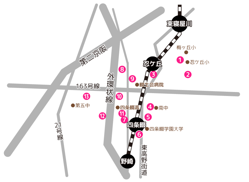 学研都市線周辺